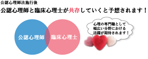 公認心理師と臨床心理士が共存していくと予想されます！